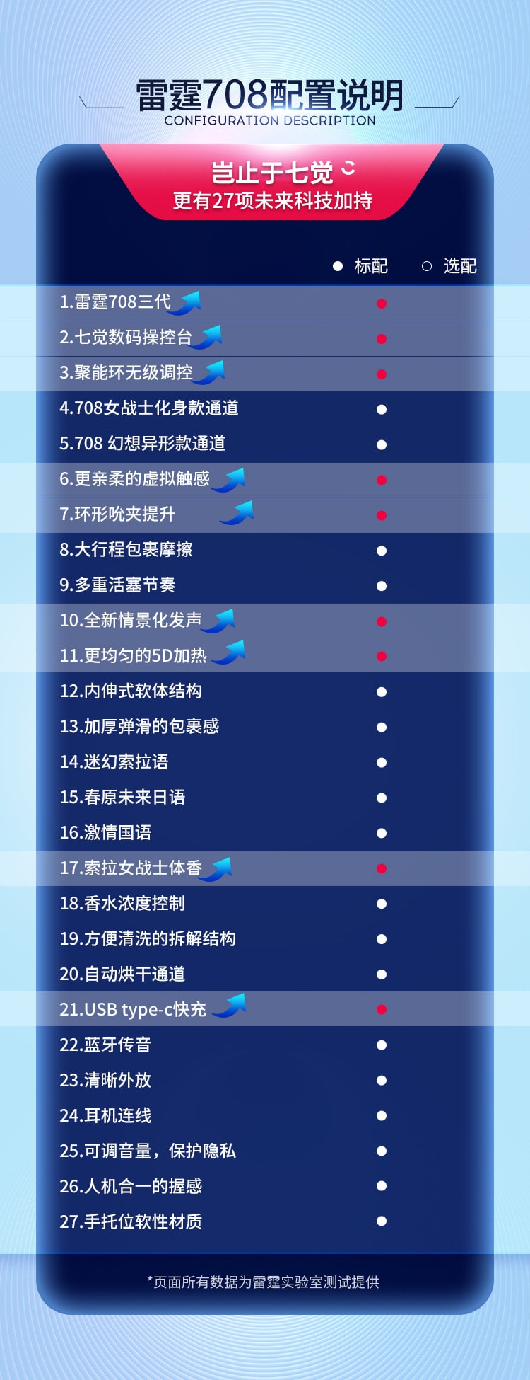 【中国直邮】leten雷霆暴风 新品 708三代飞机杯 男性训练器 成人情趣用品(限时送大礼包)